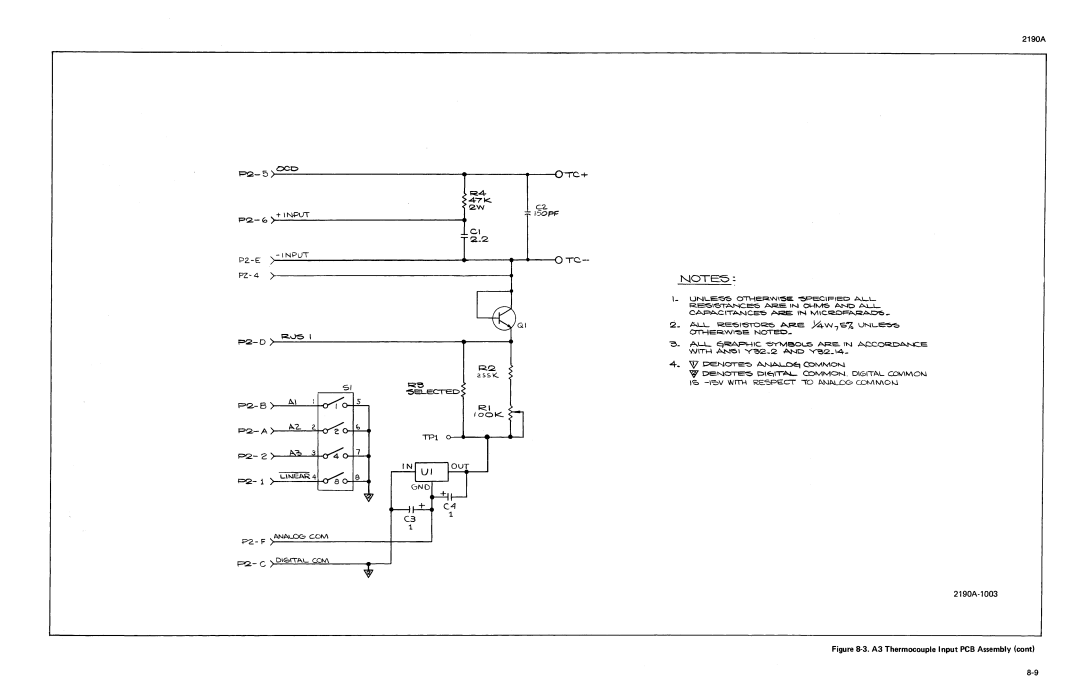 Fluke 2190A manual 