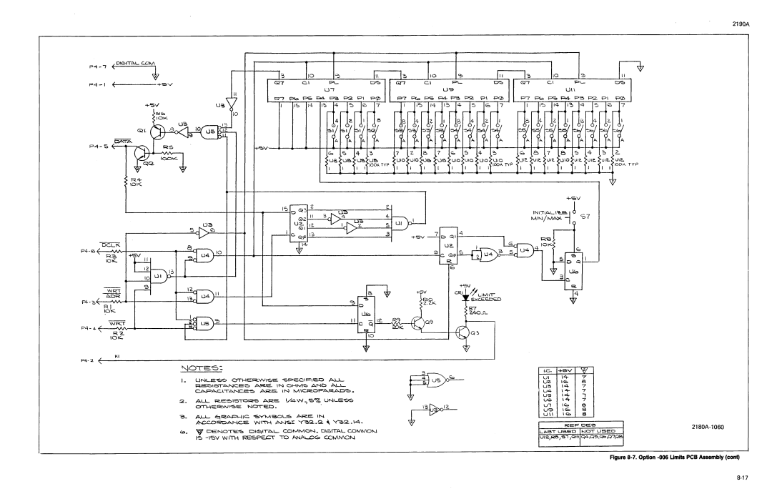 Fluke 2190A manual 