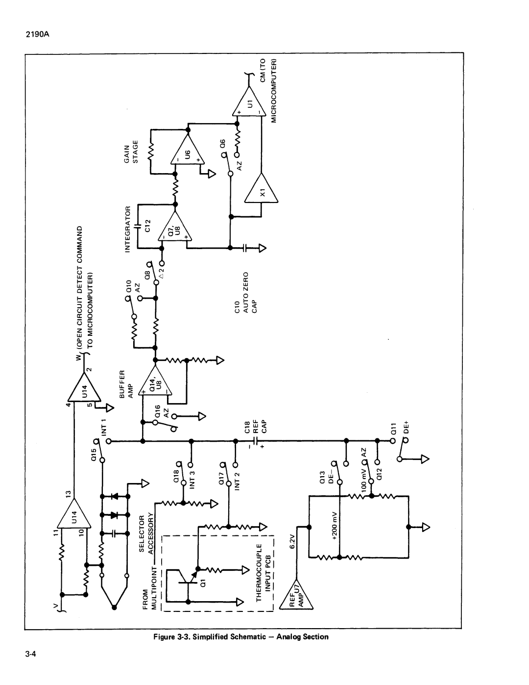 Fluke 2190A manual 