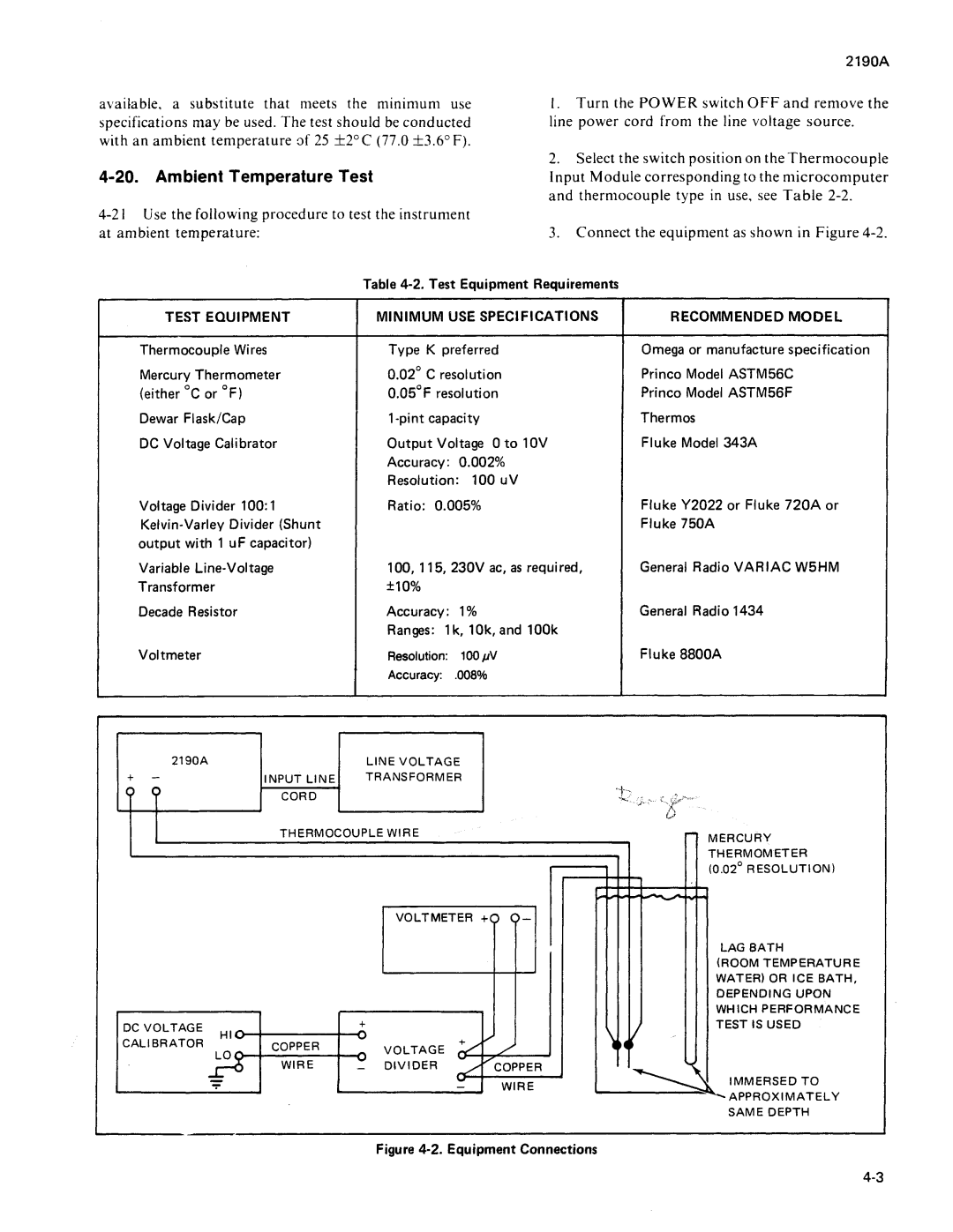 Fluke 2190A manual 