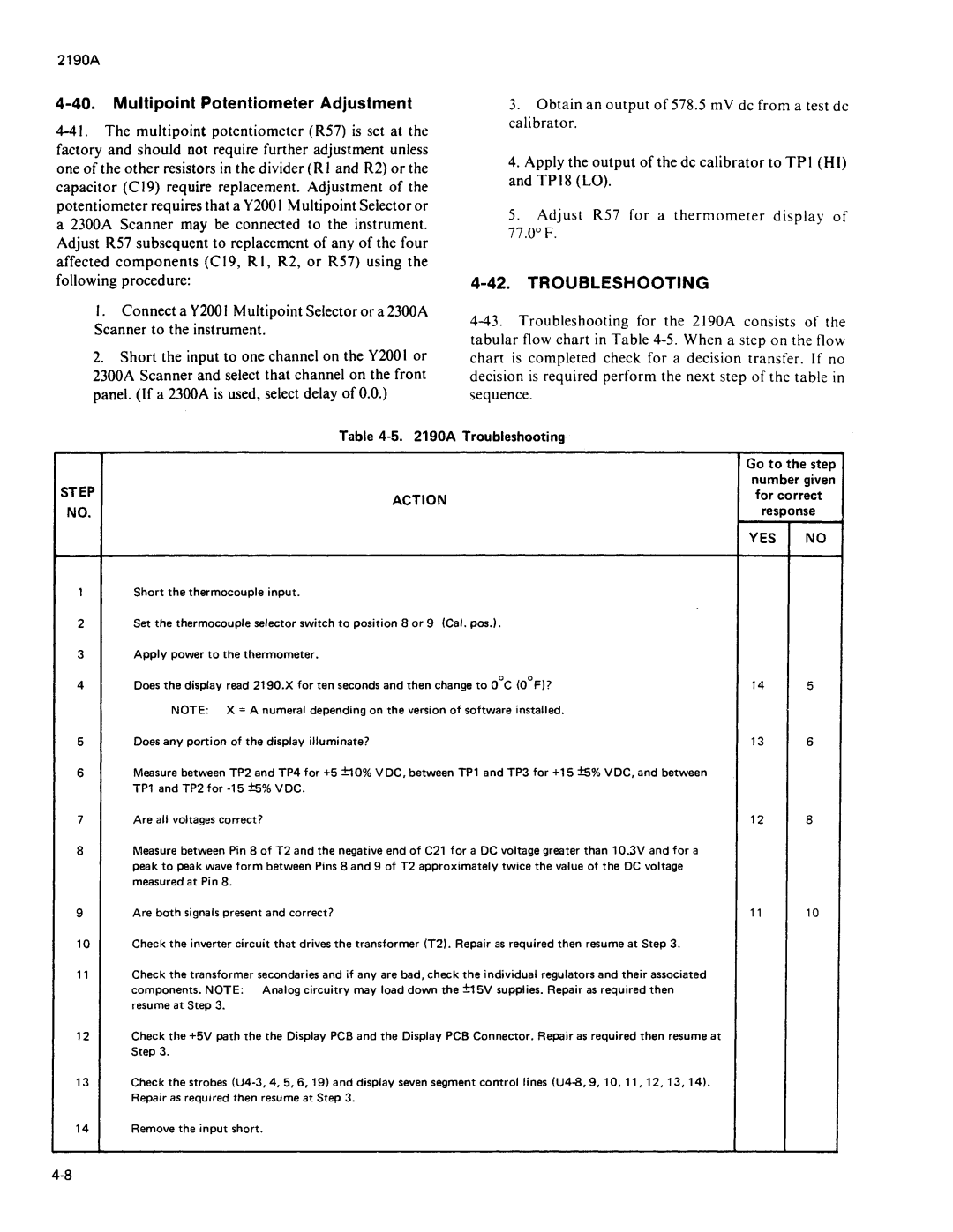 Fluke 2190A manual 