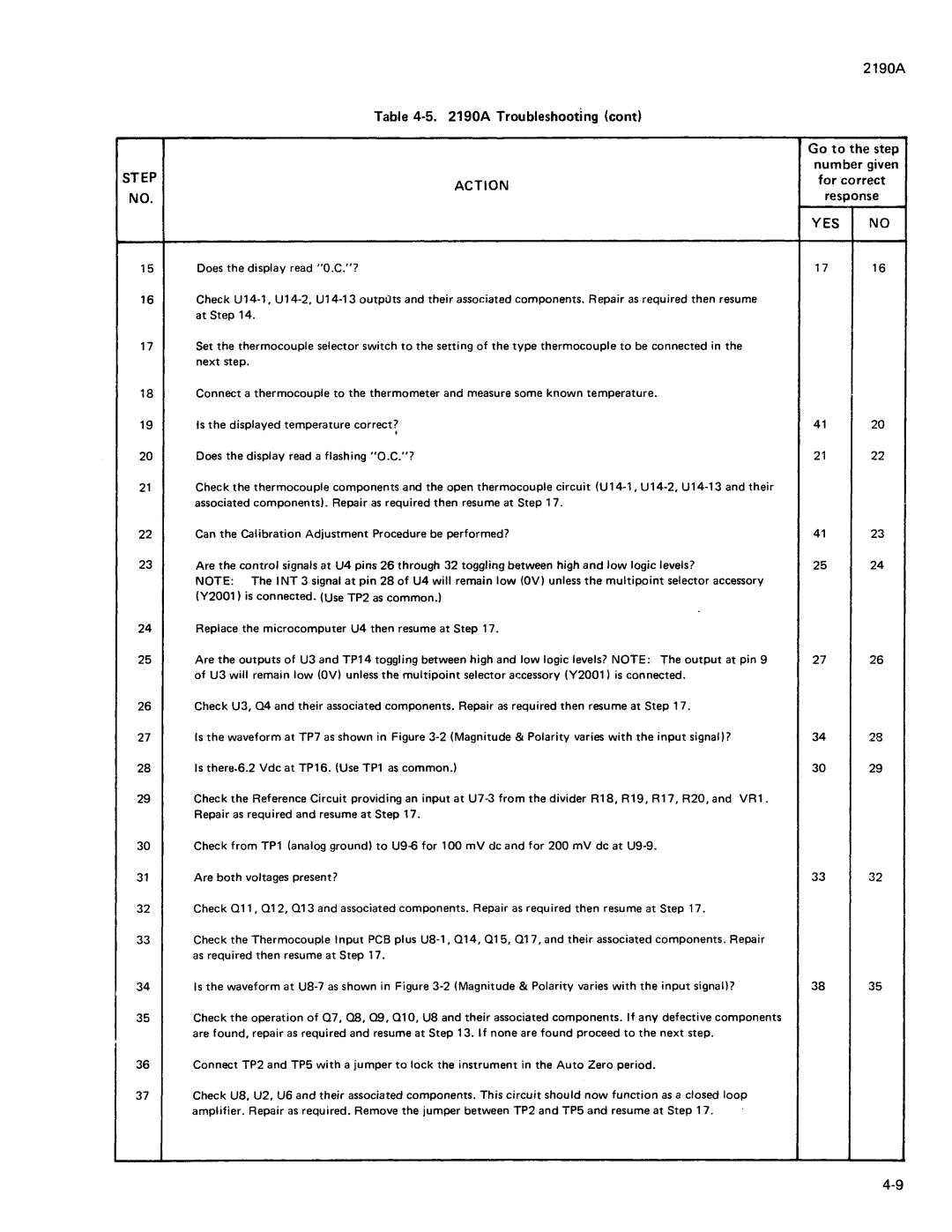 Fluke 2190A manual 