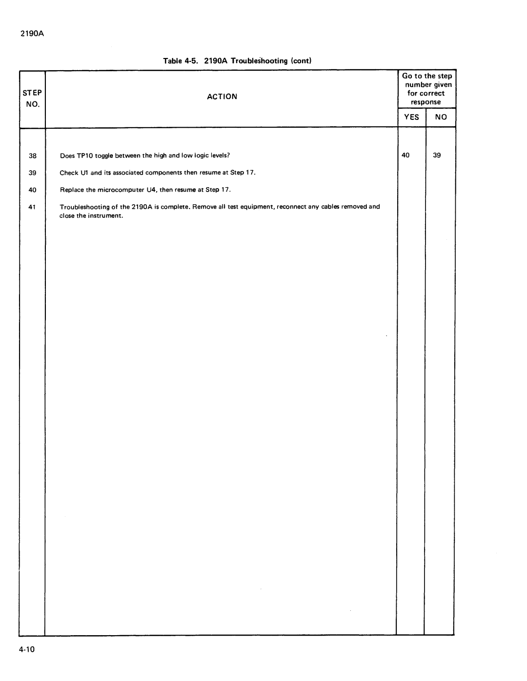 Fluke 2190A manual 