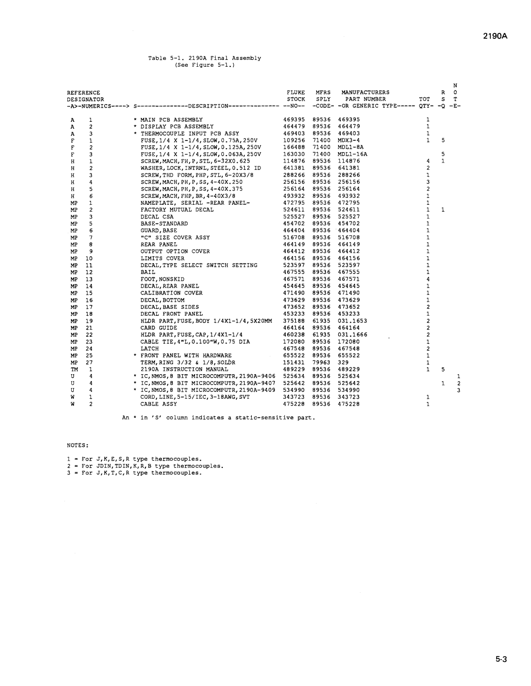 Fluke 2190A manual 