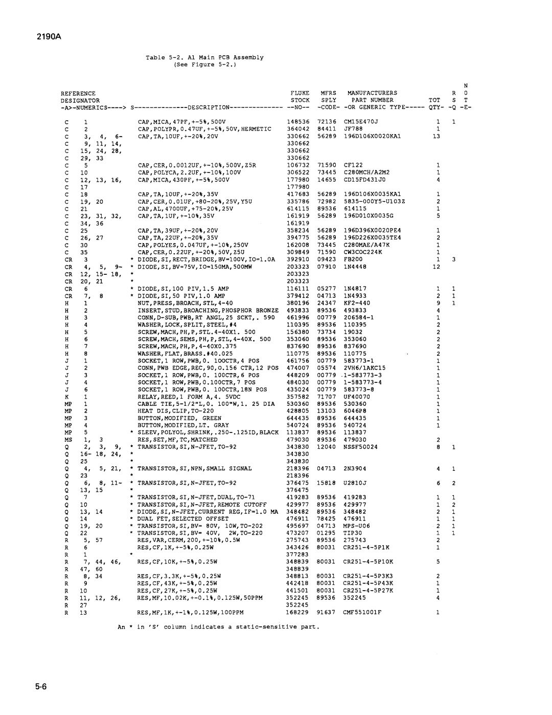 Fluke 2190A manual 