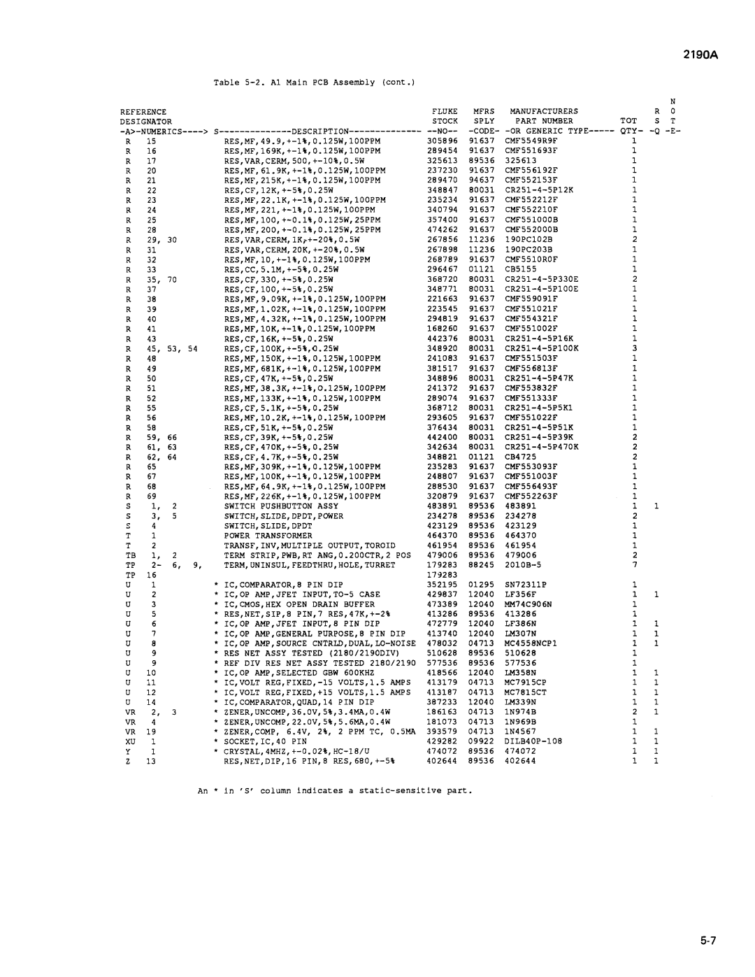 Fluke 2190A manual 