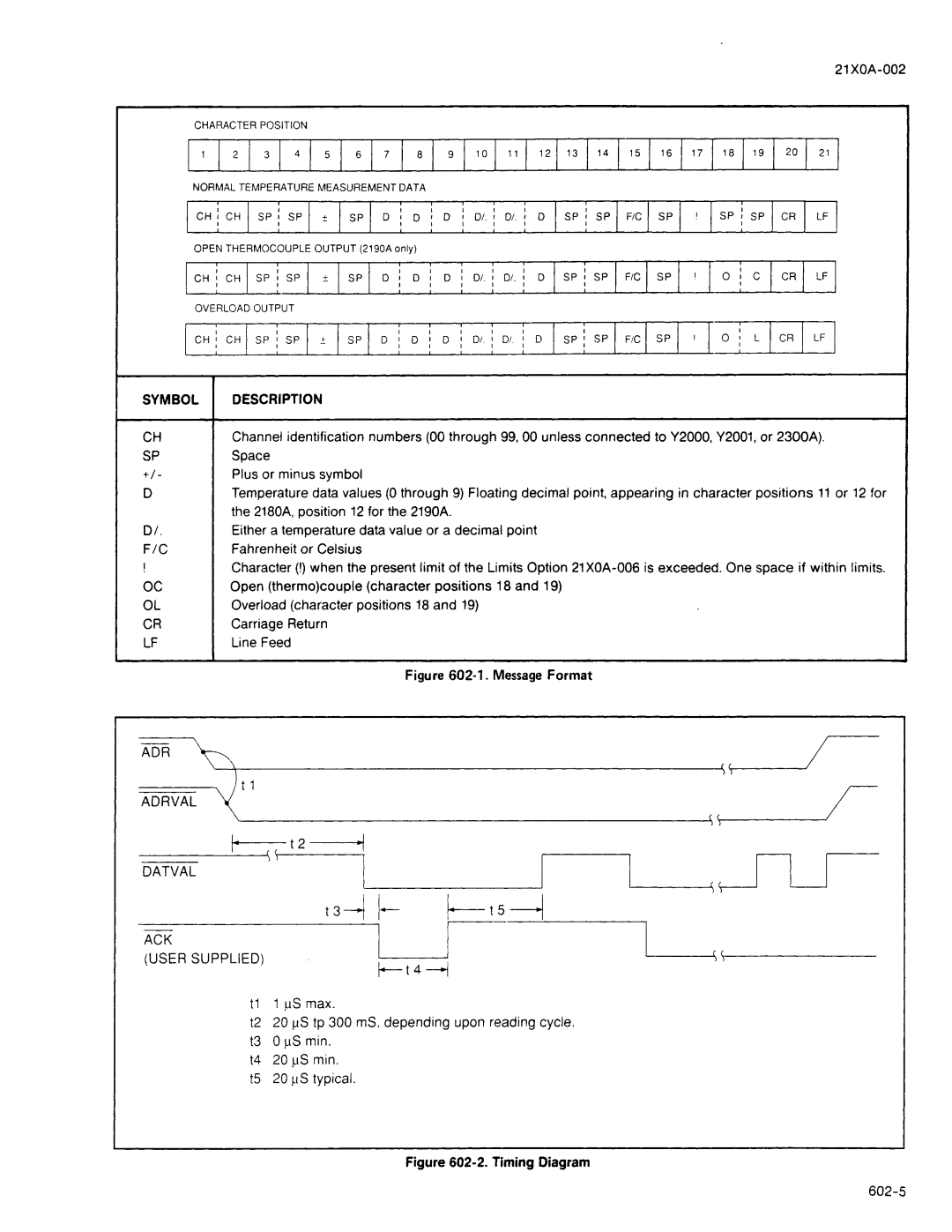 Fluke 2190A manual 