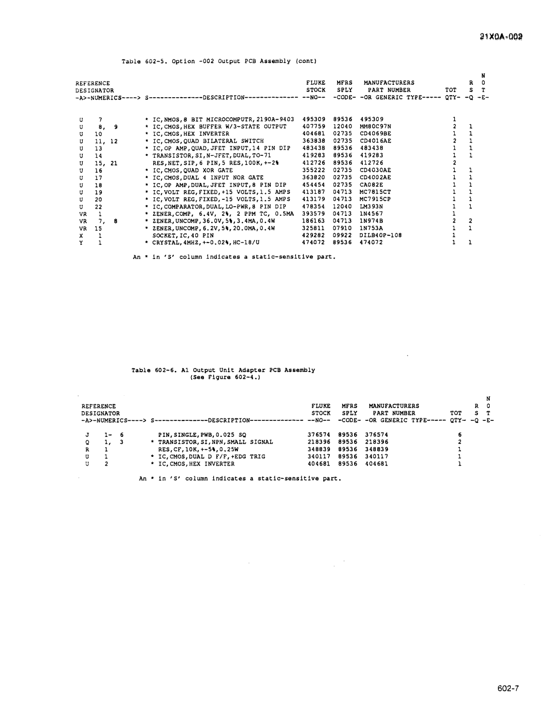 Fluke 2190A manual 