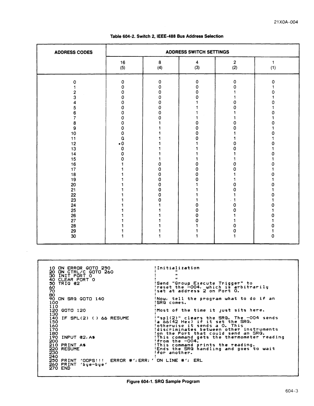 Fluke 2190A manual 