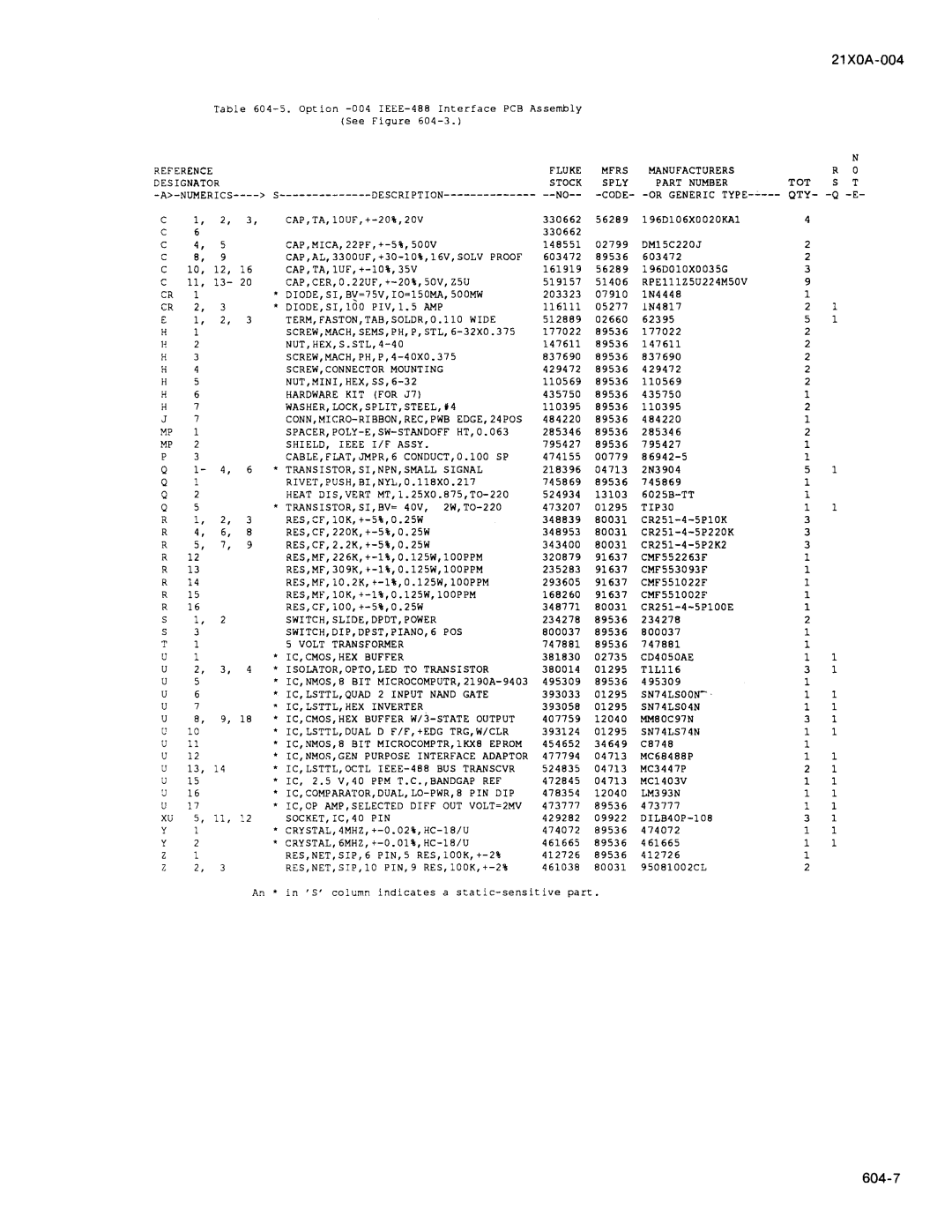 Fluke 2190A manual 