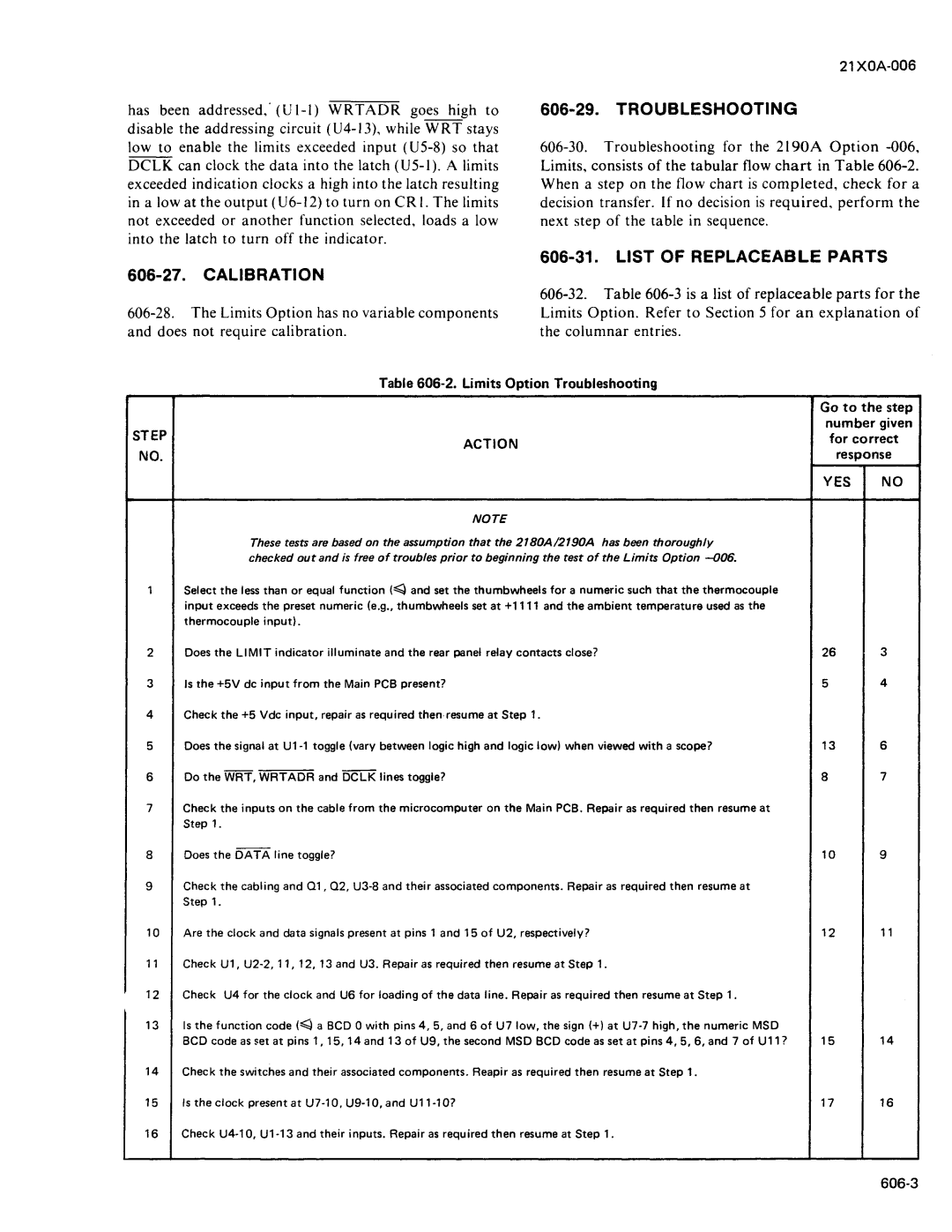 Fluke 2190A manual 