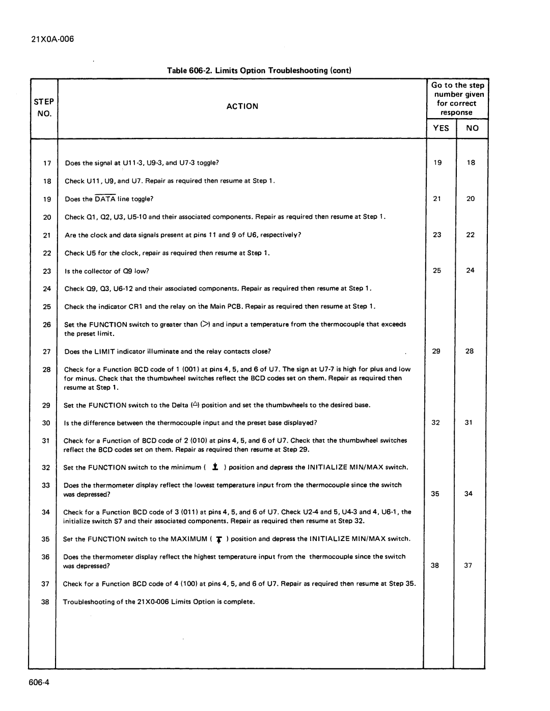 Fluke 2190A manual 