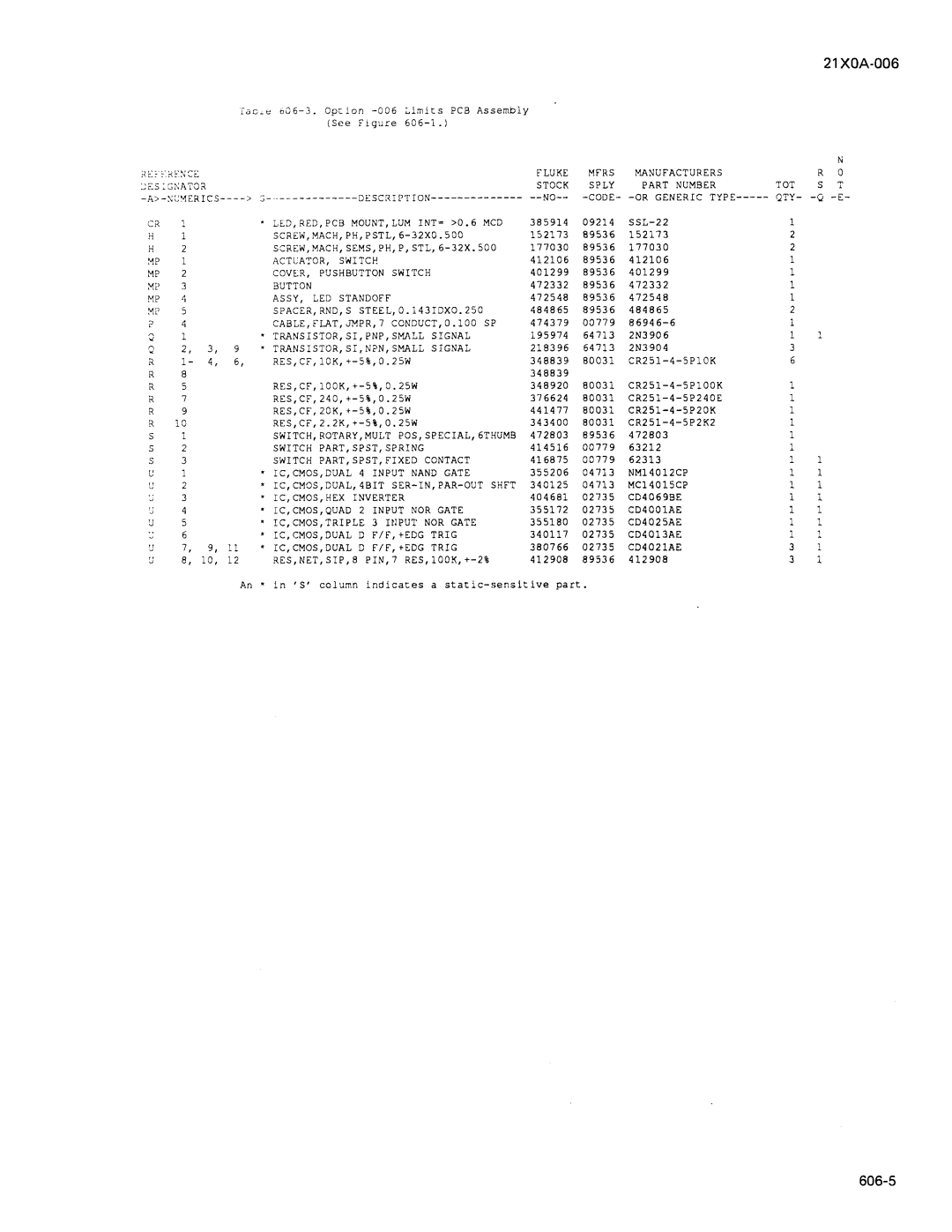 Fluke 2190A manual 