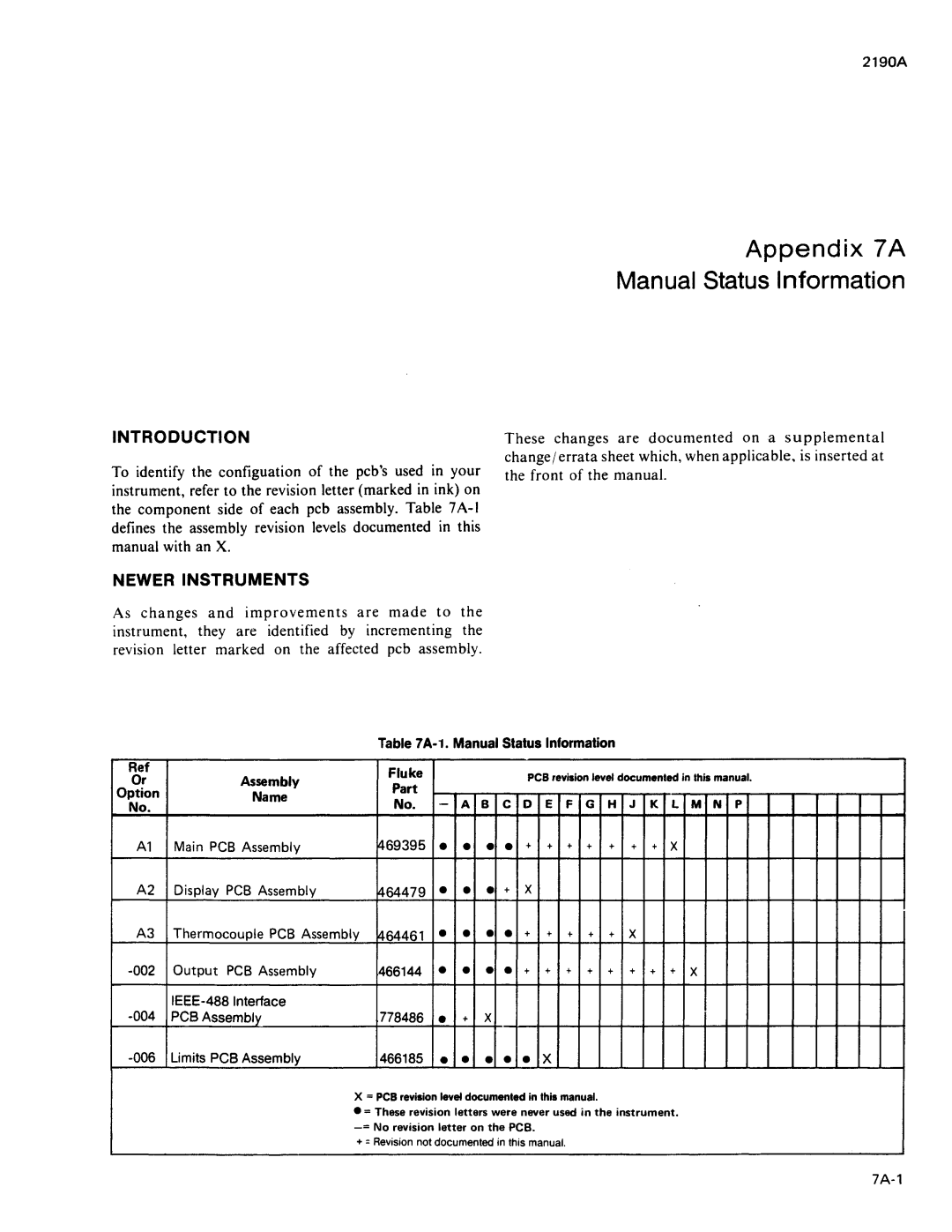 Fluke 2190A manual 