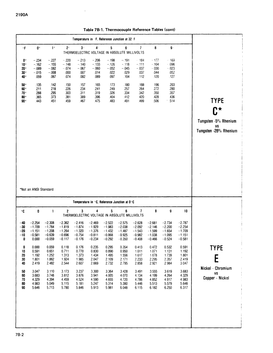 Fluke 2190A manual 