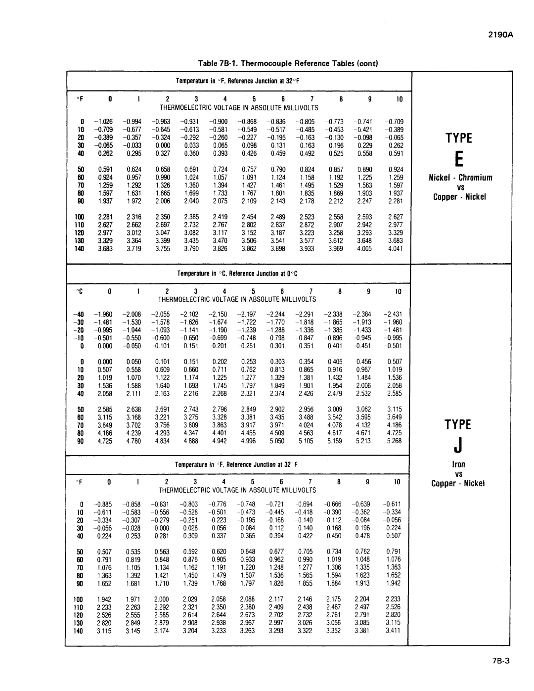 Fluke 2190A manual 