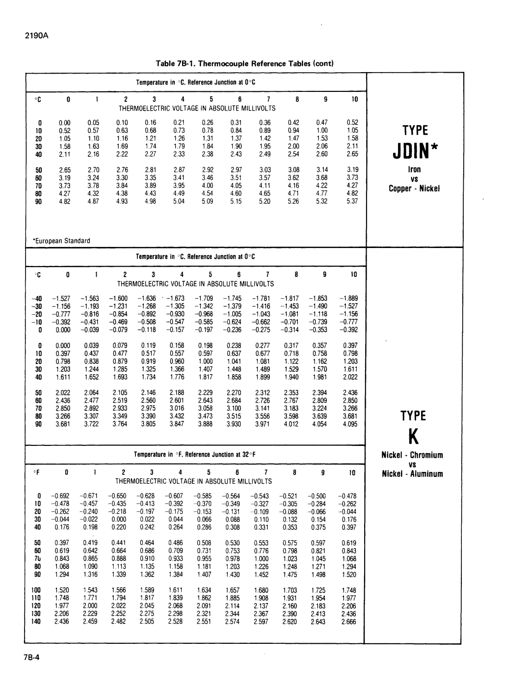 Fluke 2190A manual 