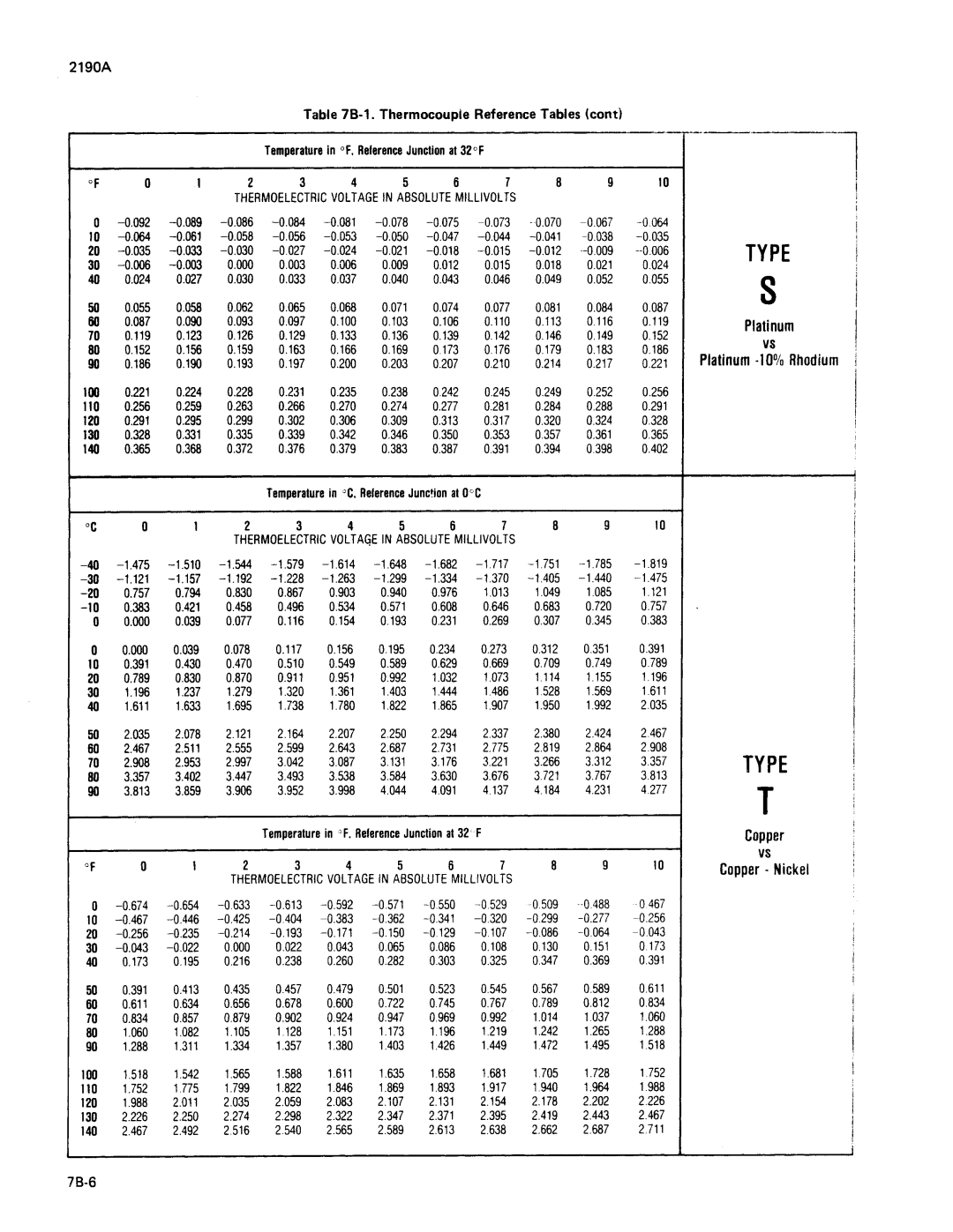 Fluke 2190A manual 