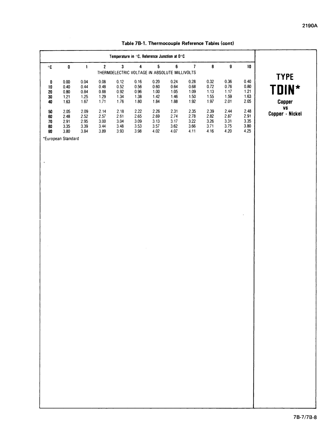 Fluke 2190A manual 