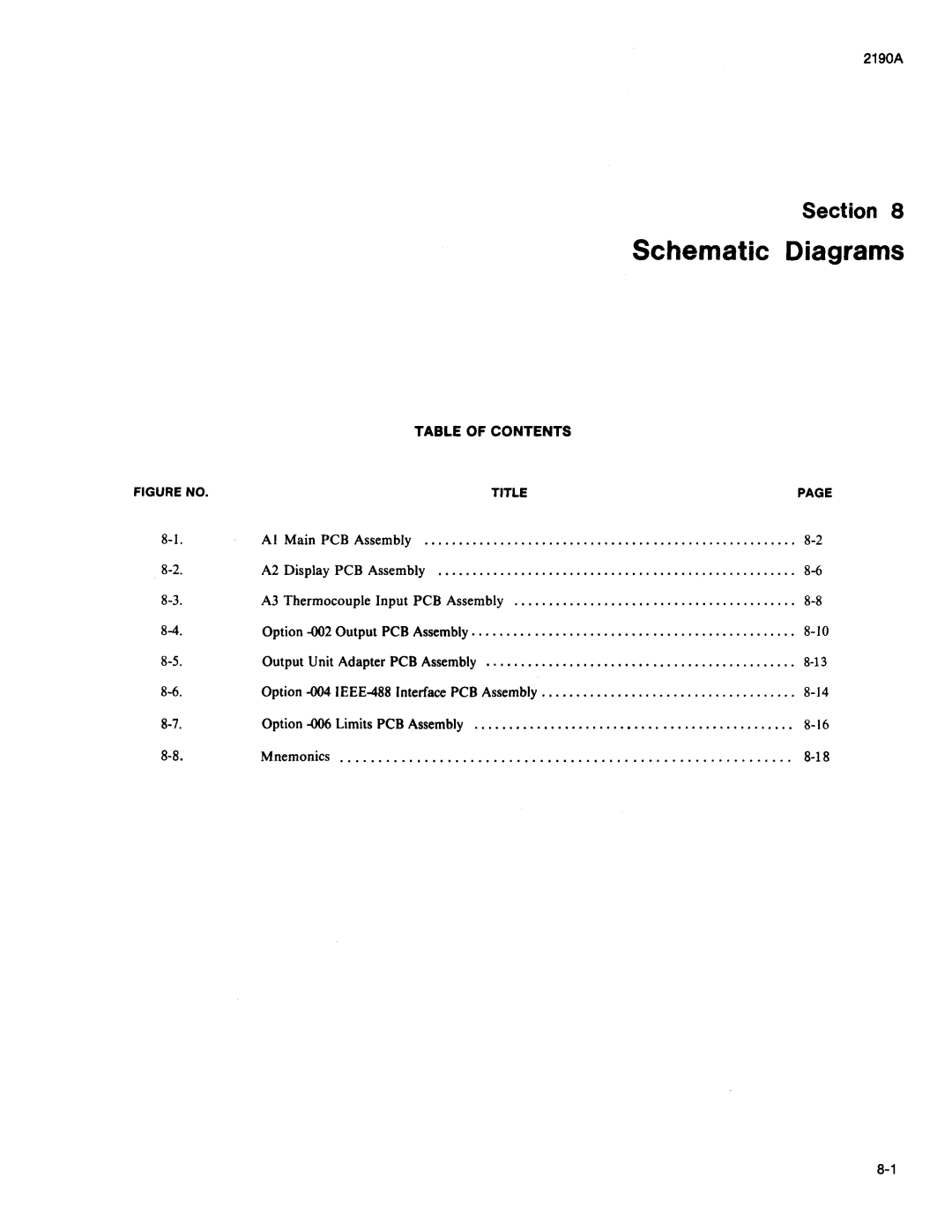 Fluke 2190A manual 