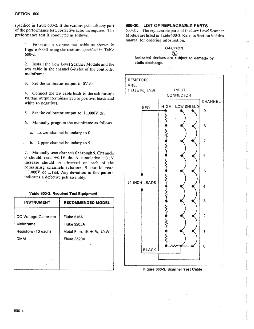 Fluke 2205A manual 