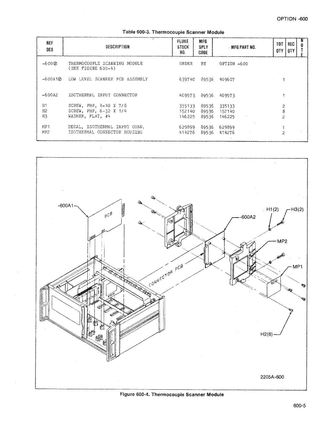 Fluke 2205A manual 