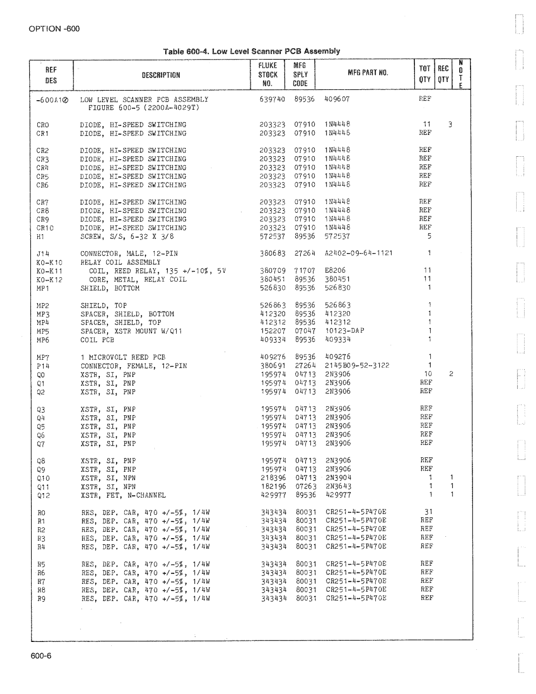 Fluke 2205A manual 