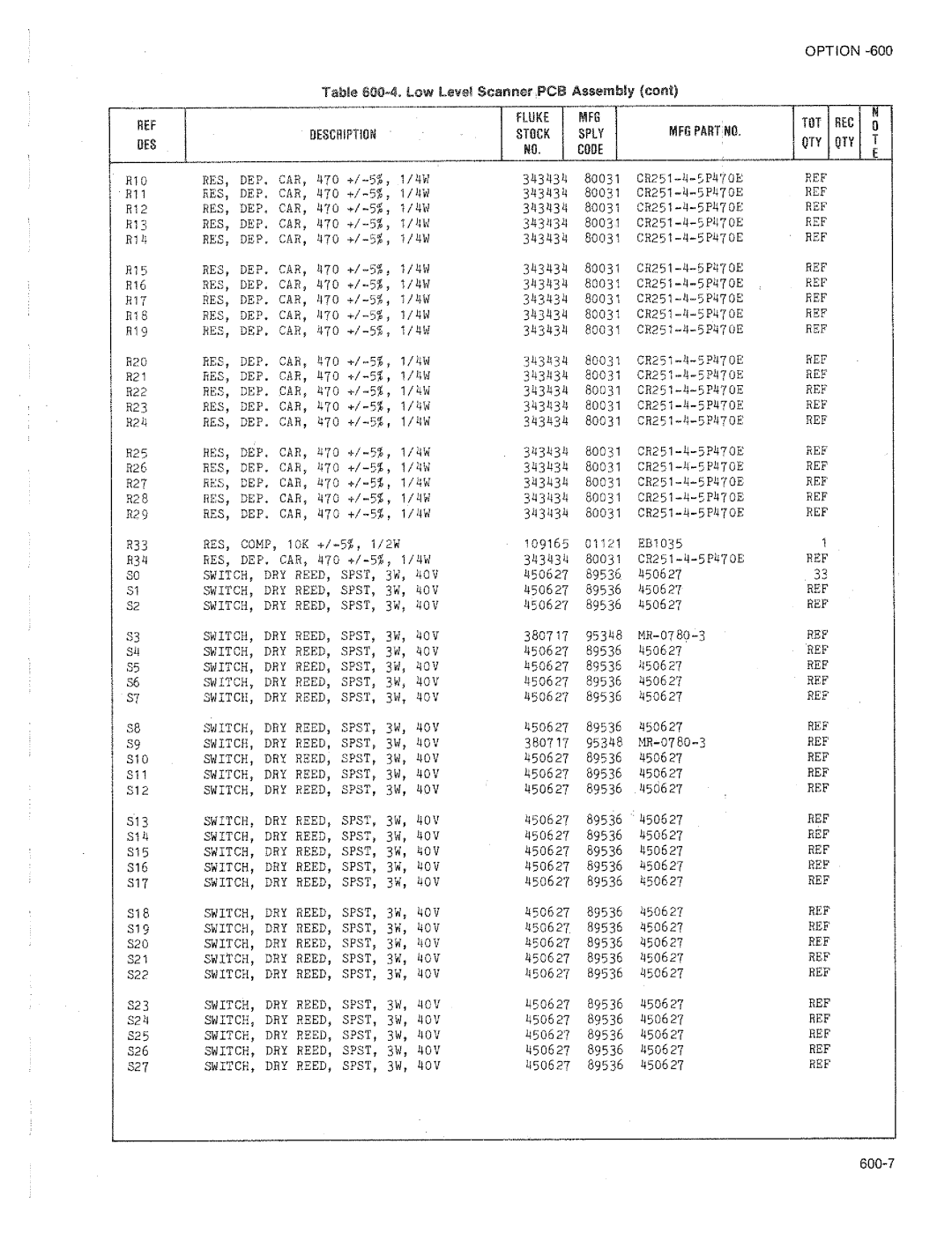 Fluke 2205A manual 