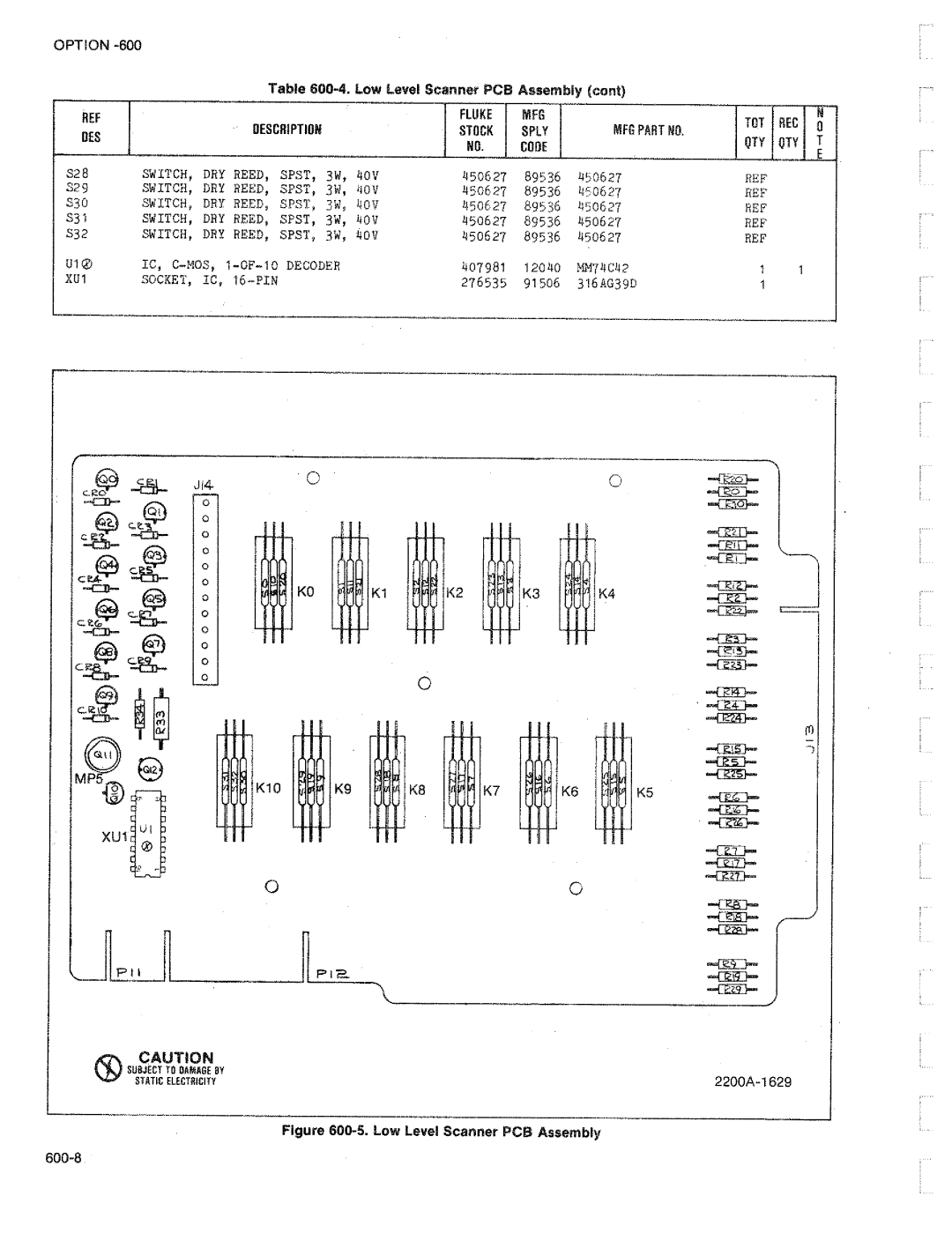 Fluke 2205A manual 