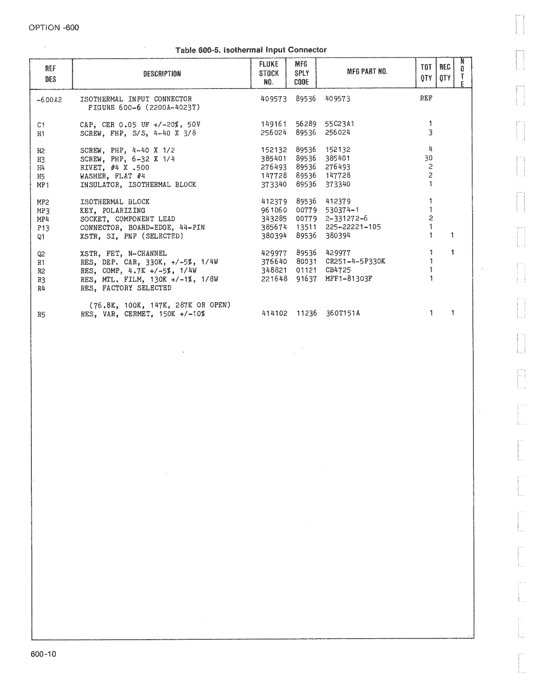 Fluke 2205A manual 