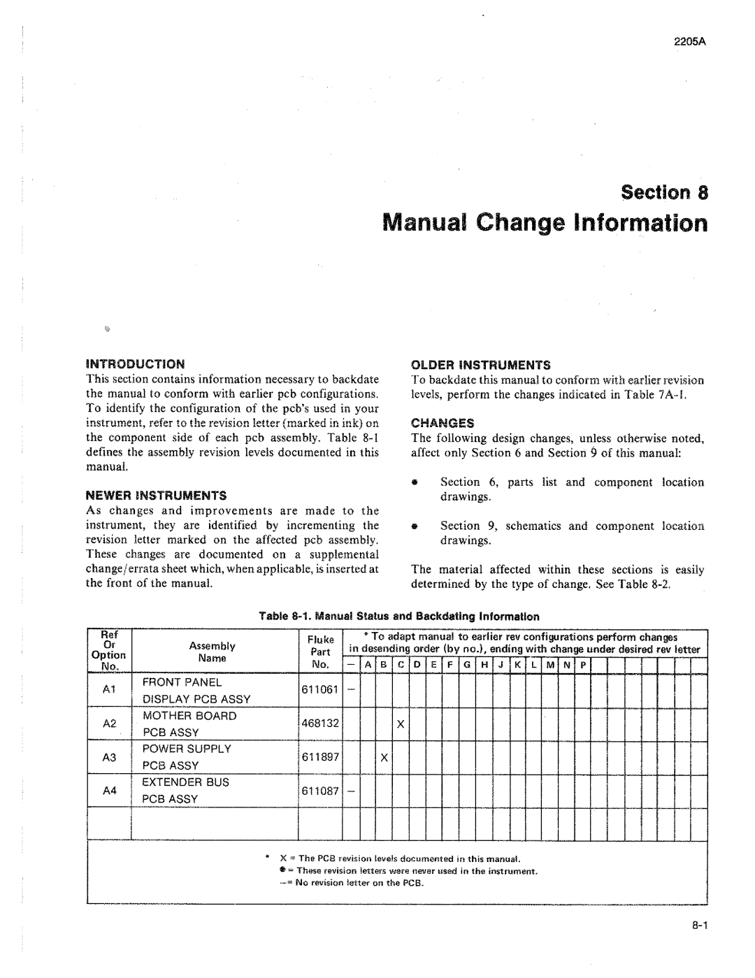 Fluke 2205A manual 