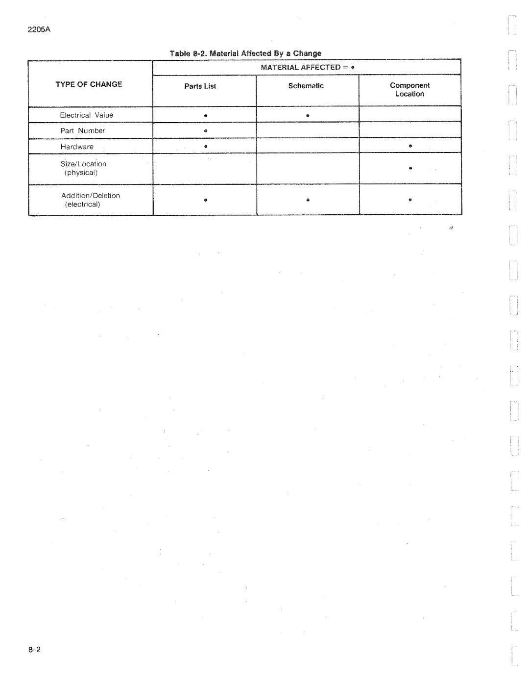 Fluke 2205A manual 