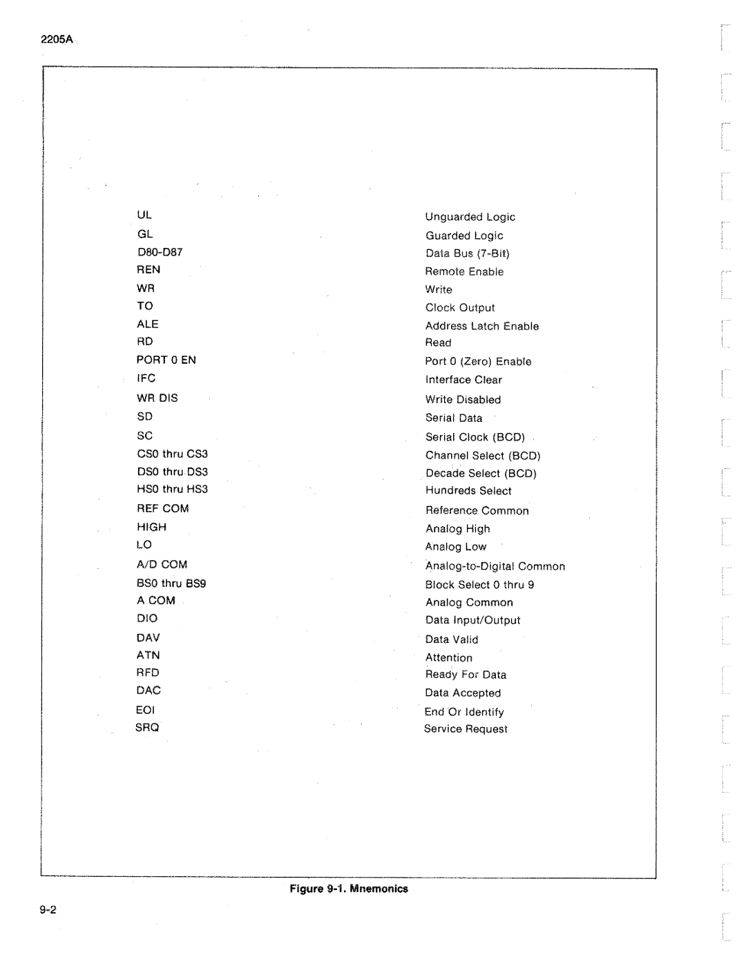 Fluke 2205A manual 