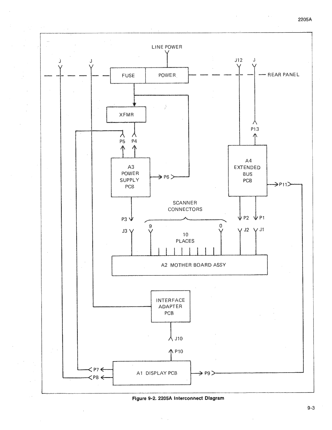 Fluke 2205A manual 