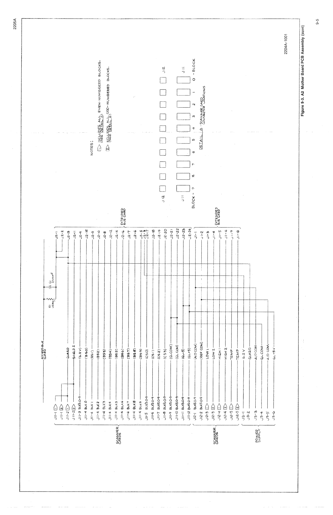 Fluke 2205A manual 