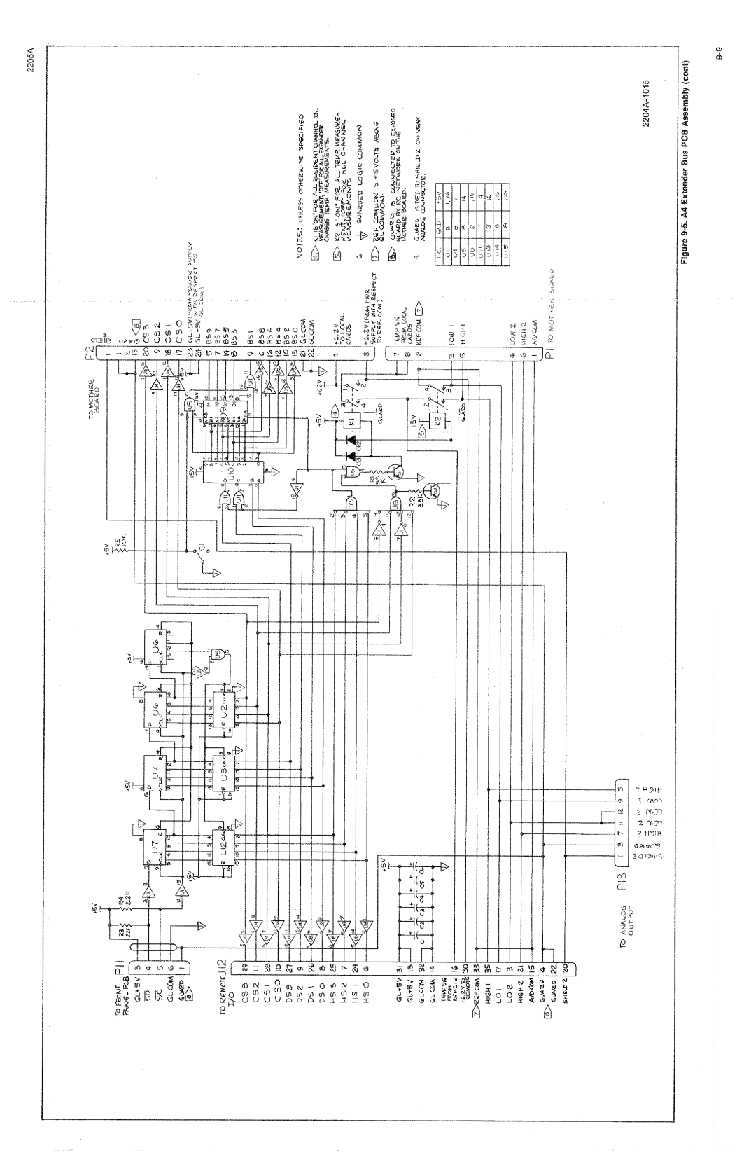 Fluke 2205A manual 