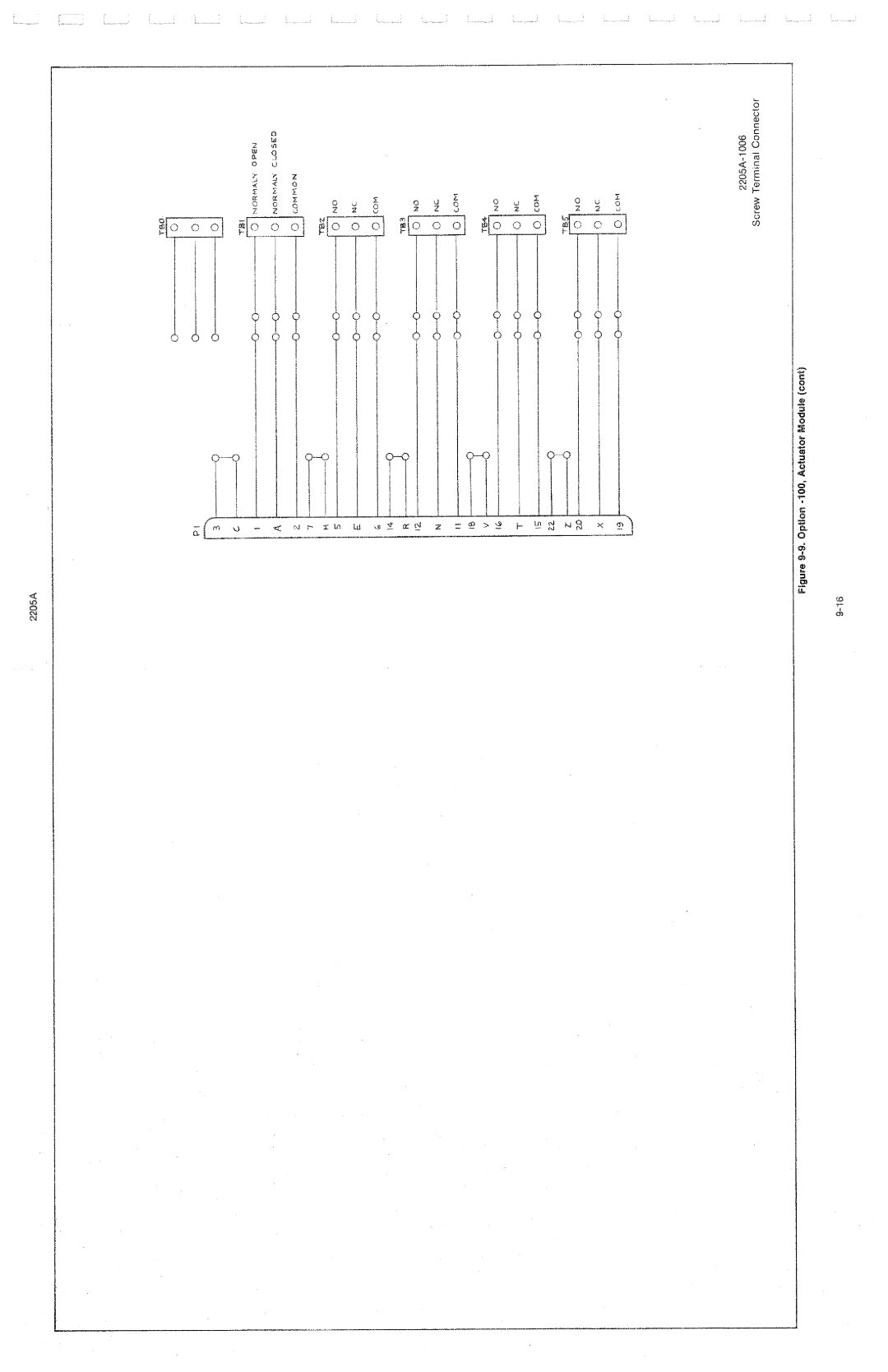 Fluke 2205A manual 