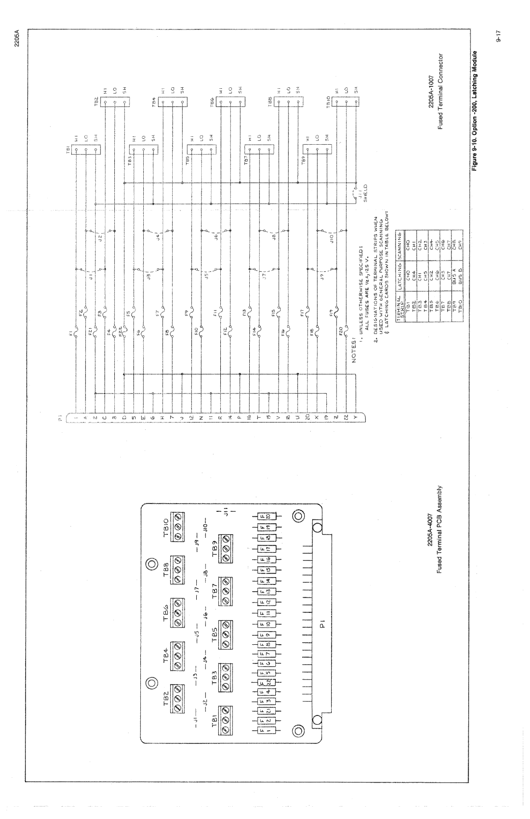 Fluke 2205A manual 