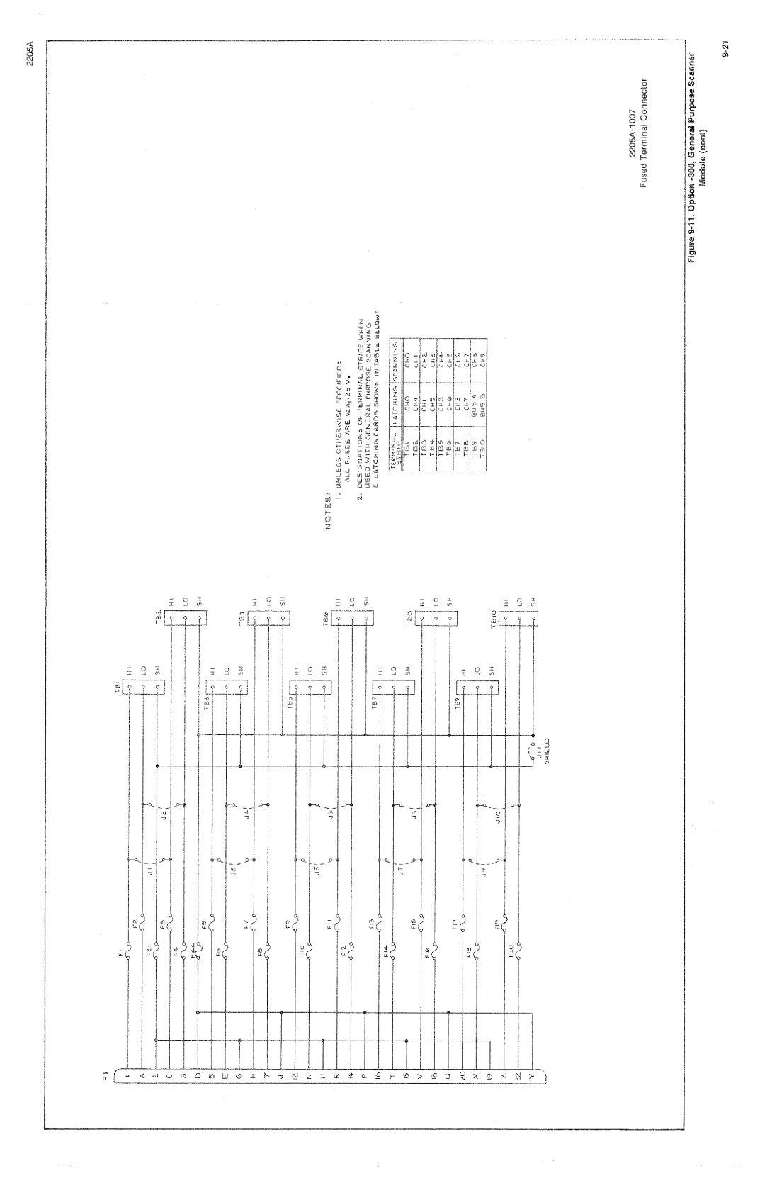 Fluke 2205A manual 