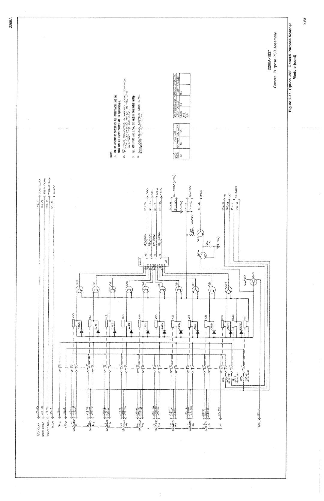 Fluke 2205A manual 