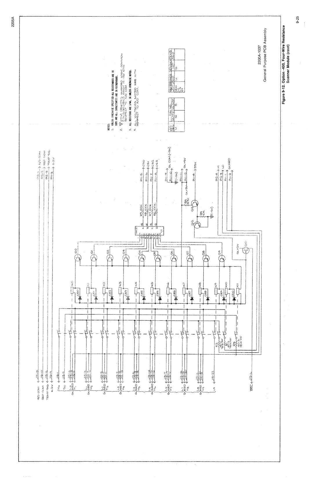 Fluke 2205A manual 