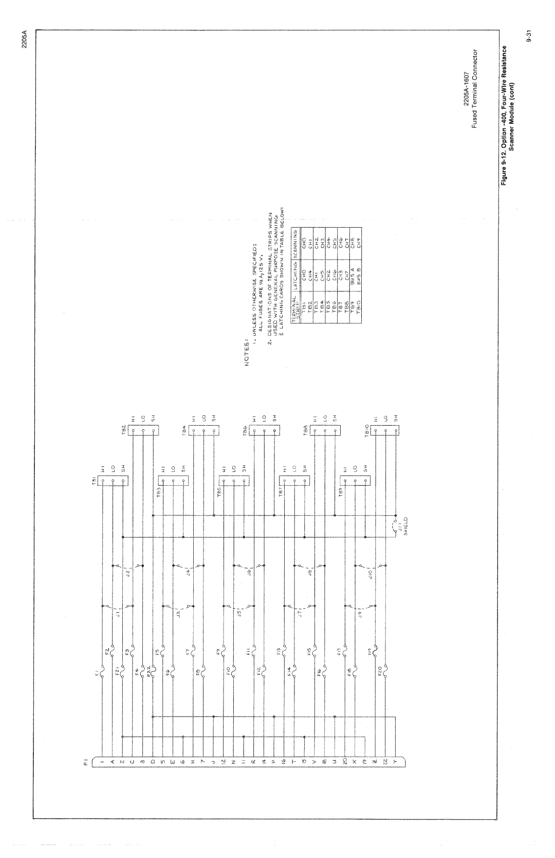 Fluke 2205A manual 