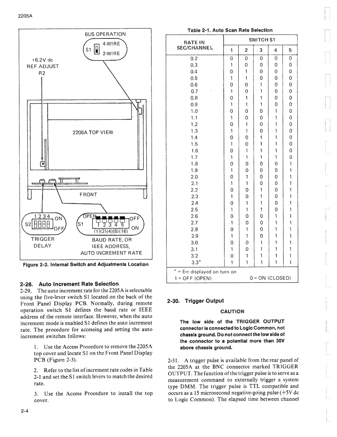 Fluke 2205A manual 