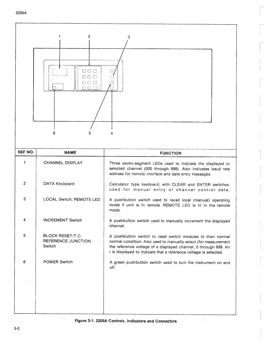 Fluke 2205A manual 