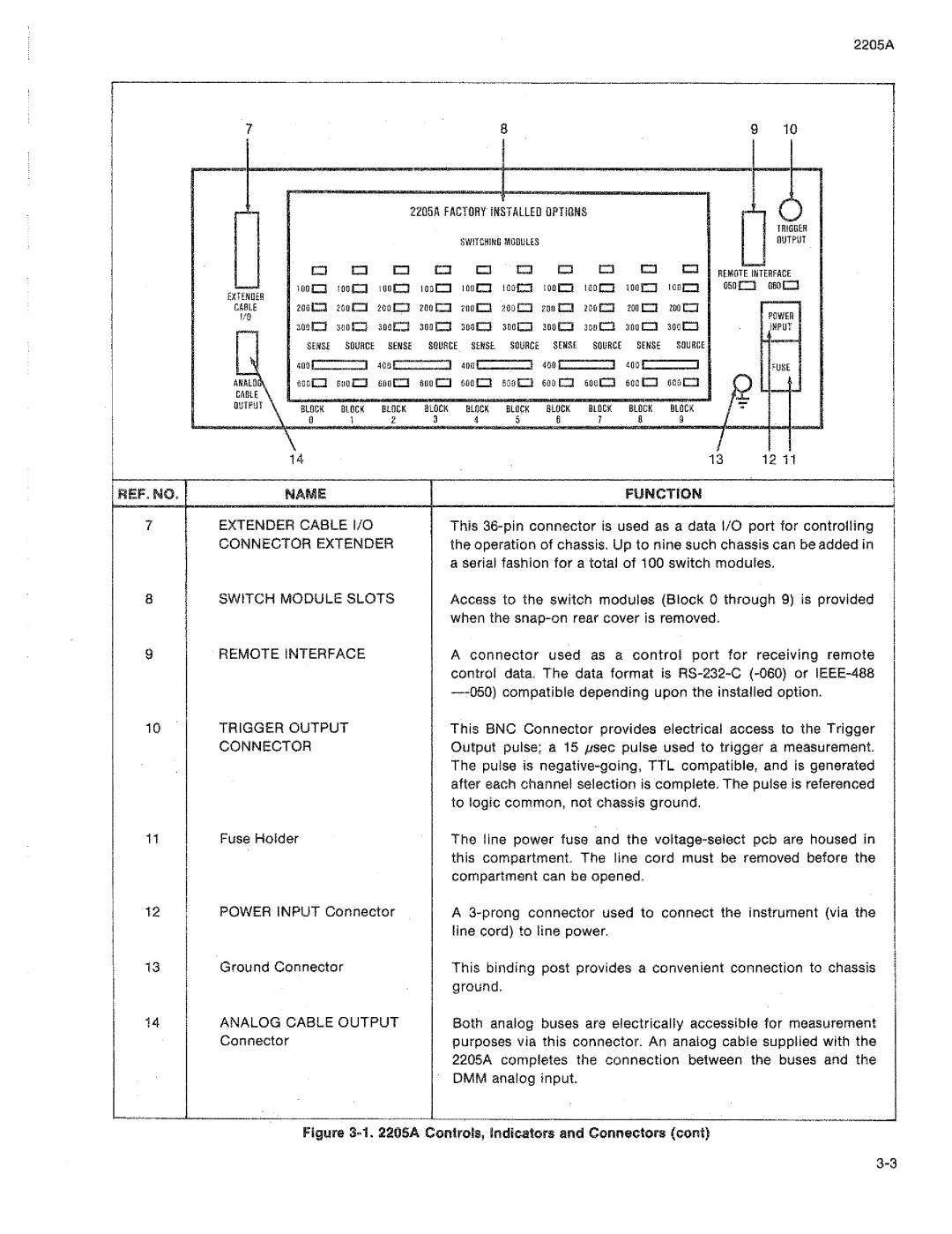 Fluke 2205A manual 