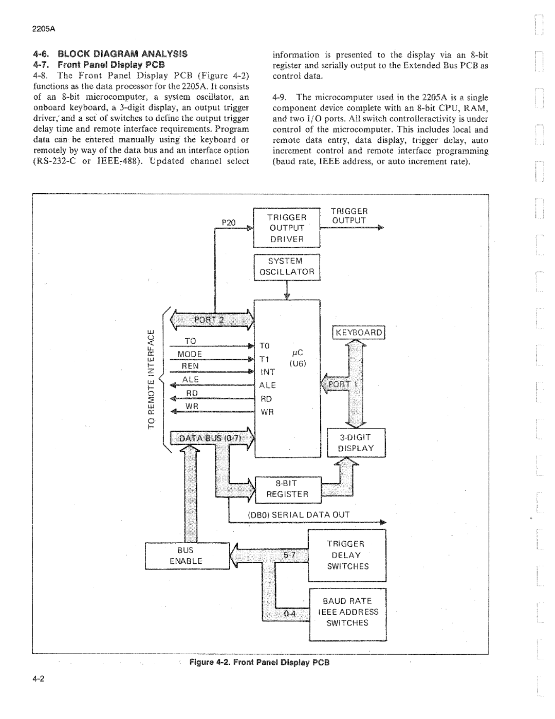 Fluke 2205A manual 