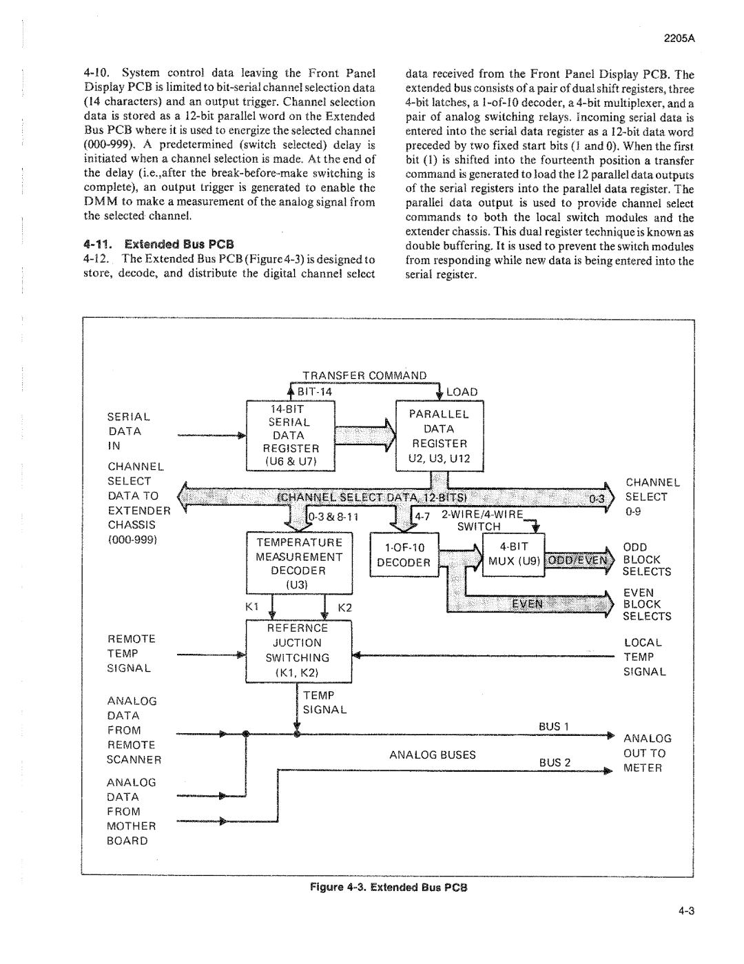 Fluke 2205A manual 