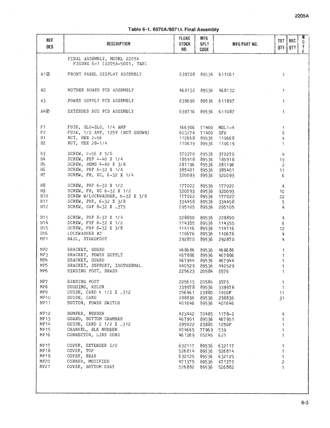 Fluke 2205A manual 