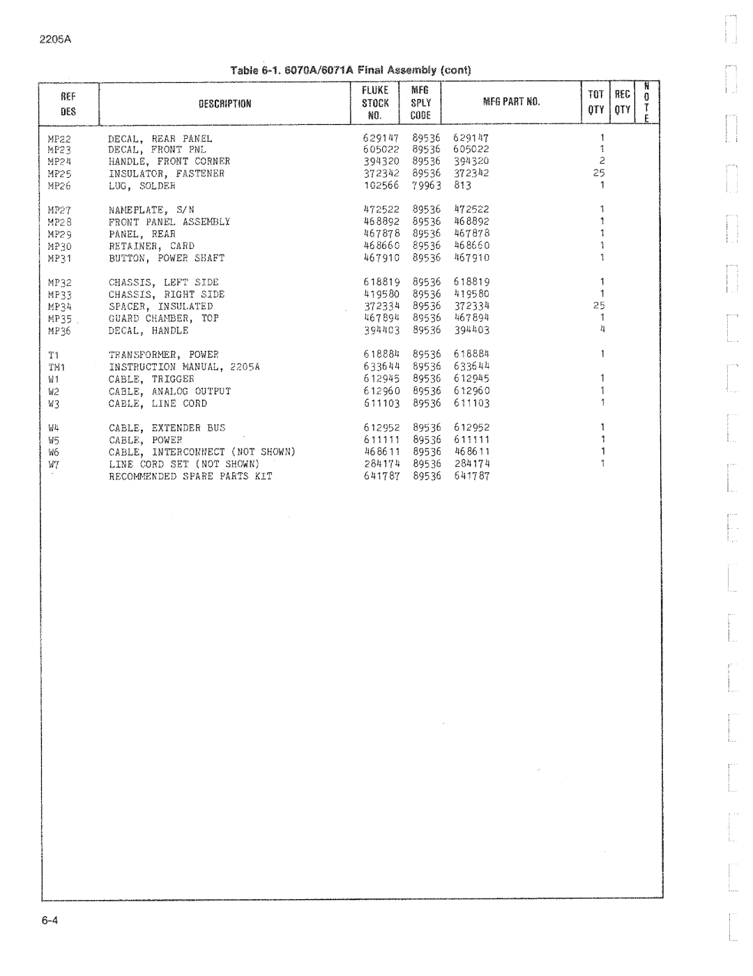 Fluke 2205A manual 