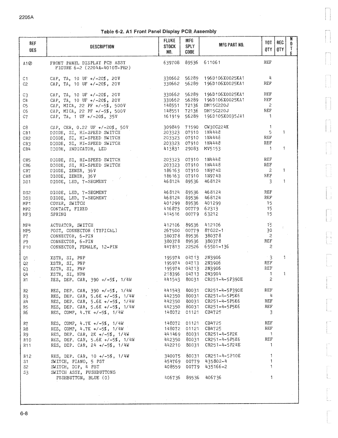 Fluke 2205A manual 